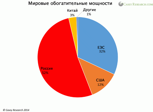 Мировой Рынок Отработанного Ядерного Топлива Реферат Мировой Рынок Отработанного Ядерного Топлива Реферат